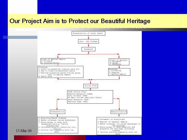  Our Project Aim to Preserve Our Heritage